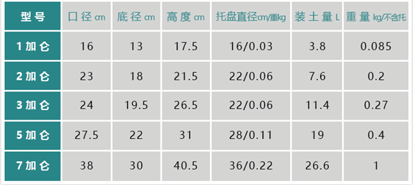 加仑盆尺寸表