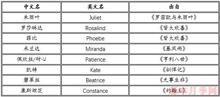 诗情与花意｜奥斯汀经典月季盘点