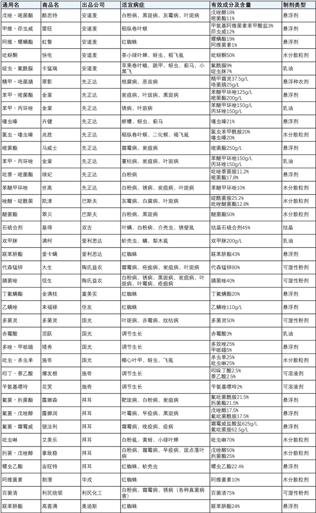 月季保姆级配药教程，多种病虫害一次搞定