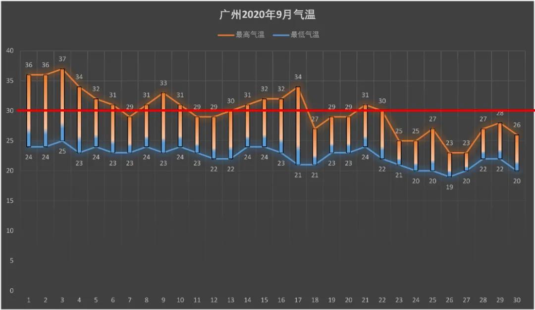 月季秋季复花指南