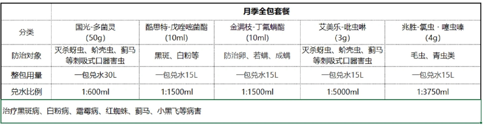 月季花喷什么农药最好
